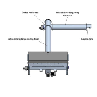 Annahmetrog »Dachs«