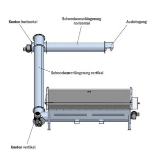 Annahmetrog &raquo;Dachs&laquo;